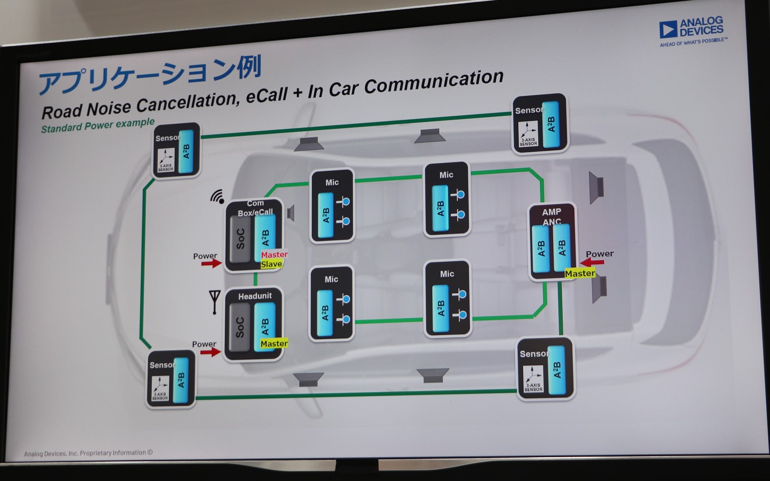 A2B（Automotive Audio Bus）活用例
