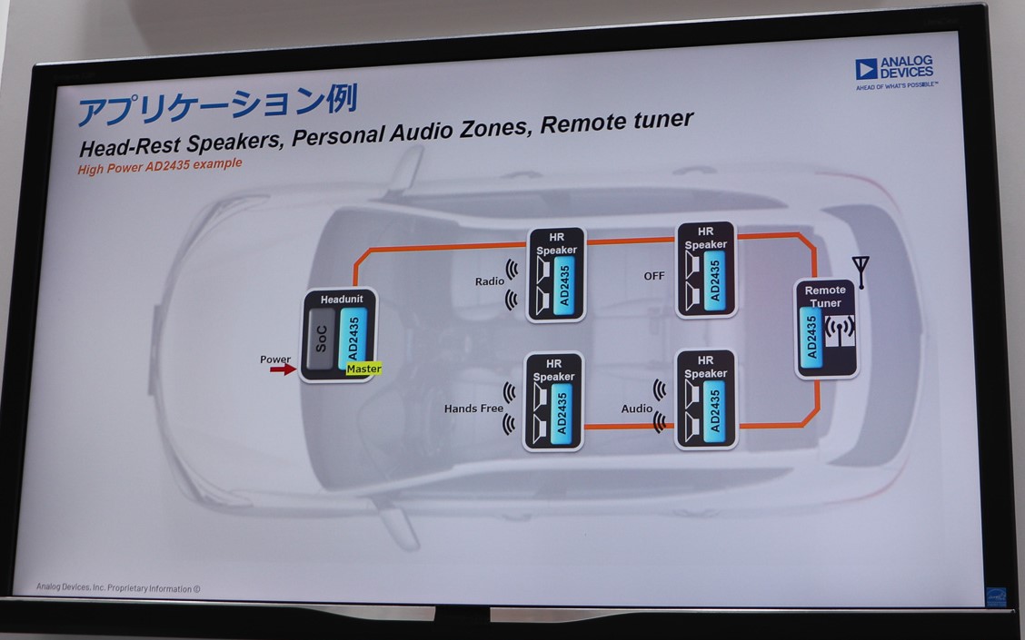ヘッドレストにスピーカーを内蔵させ、各席に別々の音源を提供する
