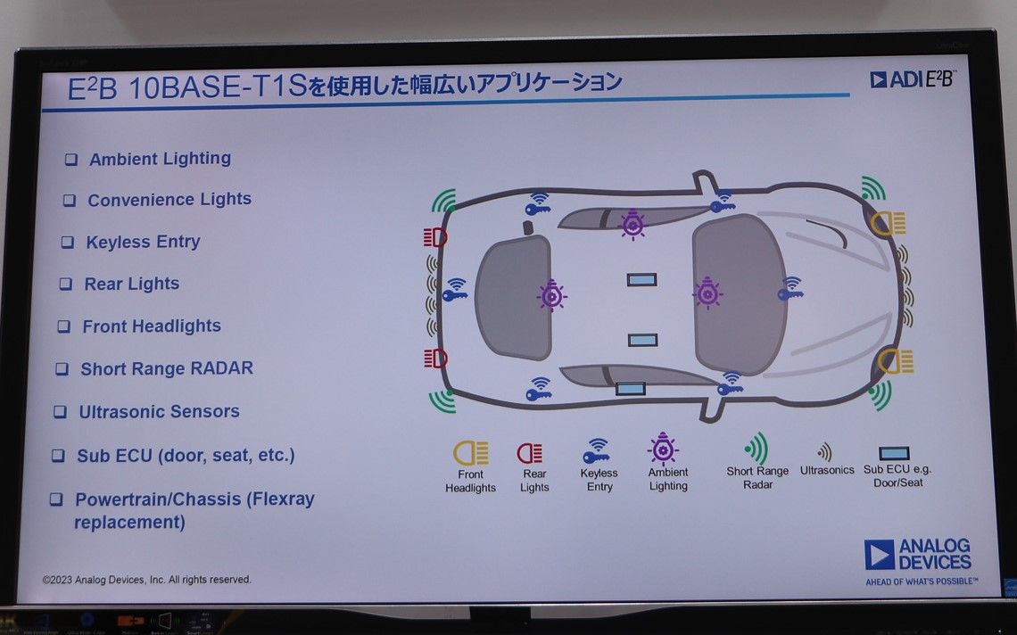 ライト類、キーレスエントリー、センサー、照明などを簡単に統合制御できる