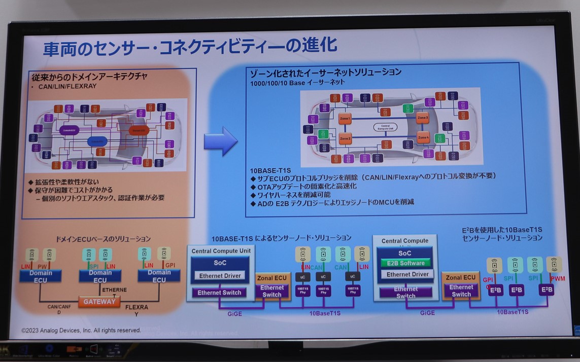 今後の自動車の進化にも対応しやすいとしている
