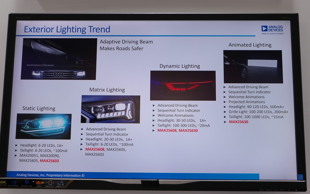 LEDマトリクスヘッドライトやテールランプに関する最新技術