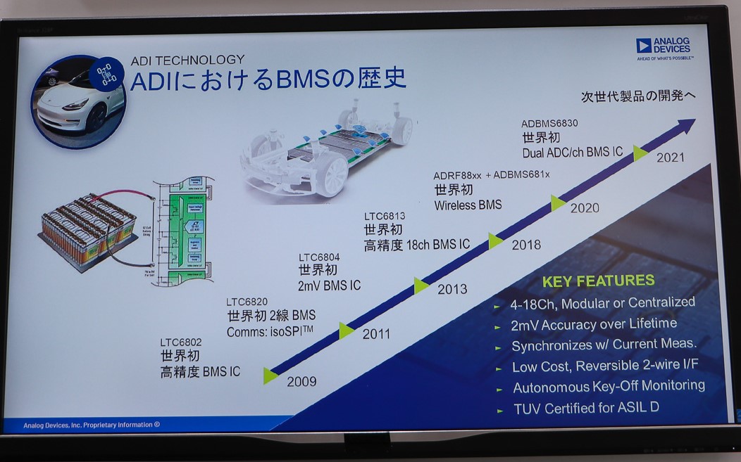 アナログ・デバイセズは、BMS技術でいくつものブレイクスルーを実現している