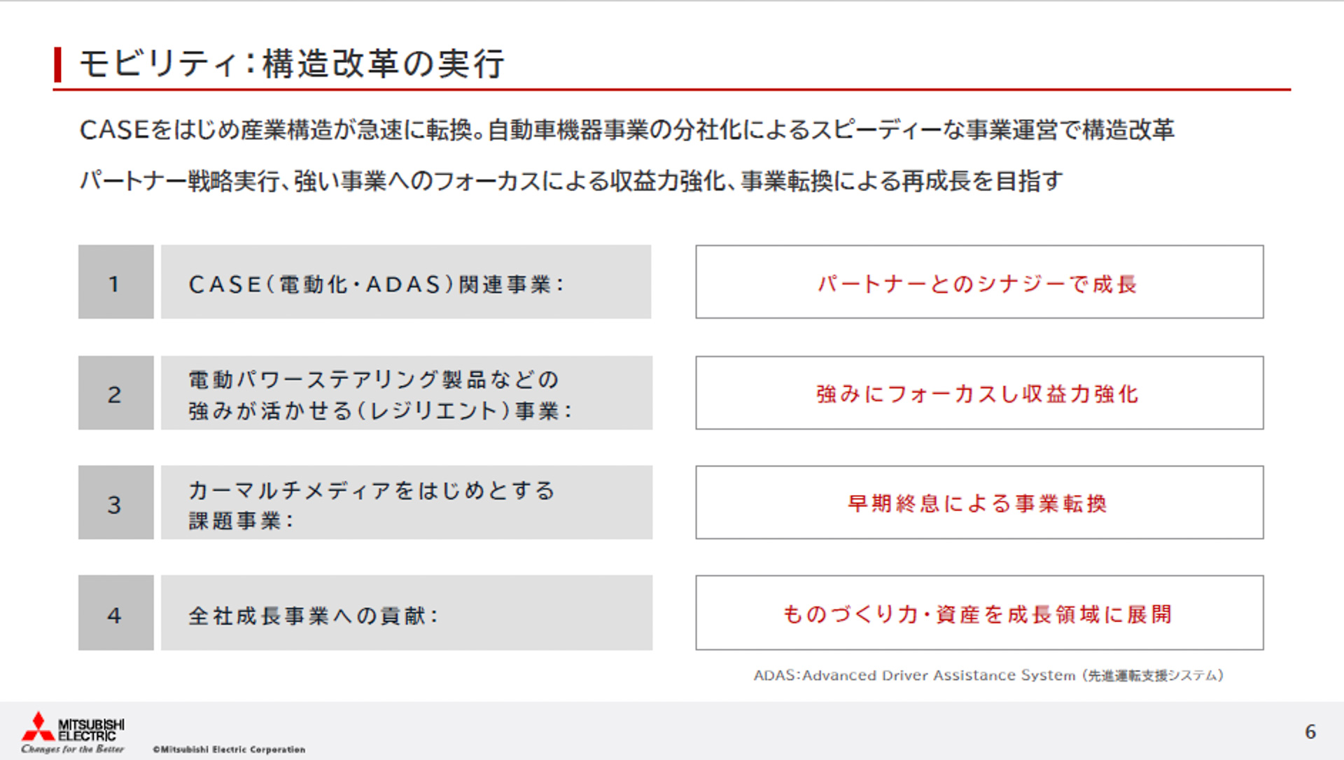 構造改革の実行