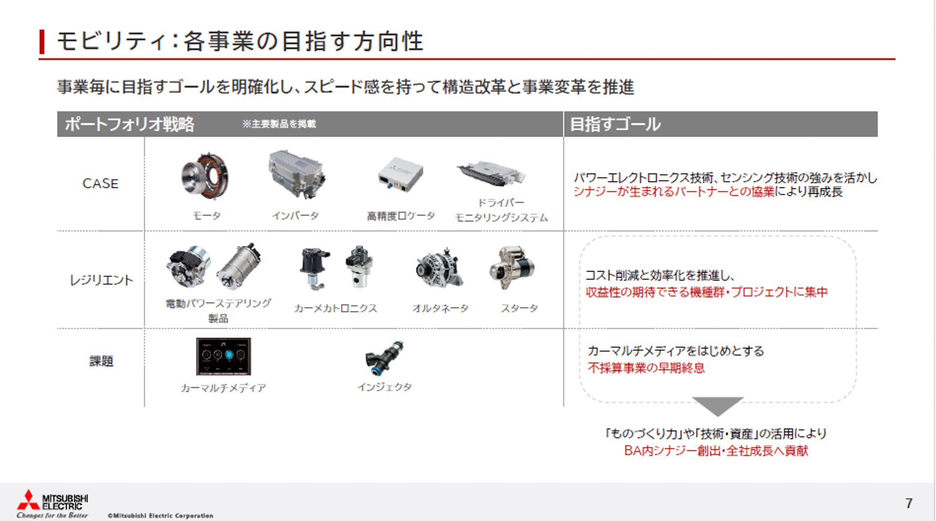 各事業の目指す方向性