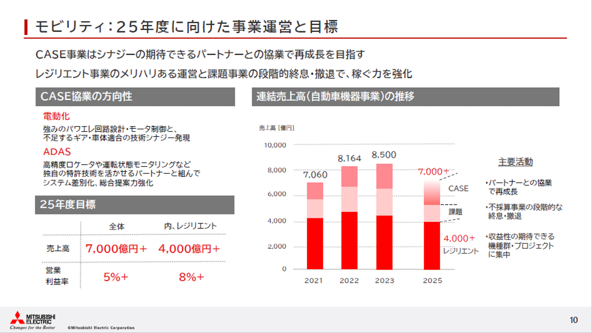 2025年度に向けた事業運営と目標