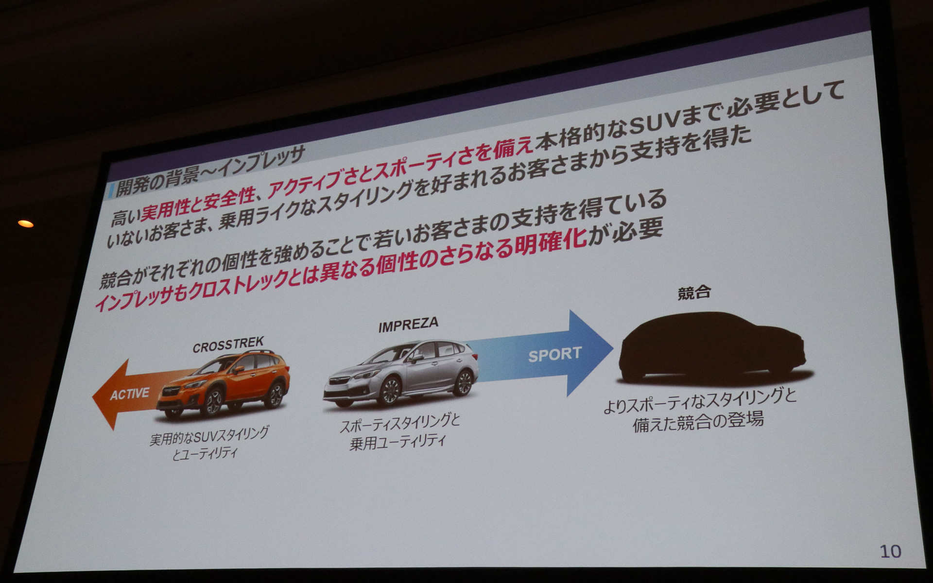 インプレッサではスポーツ色を強化