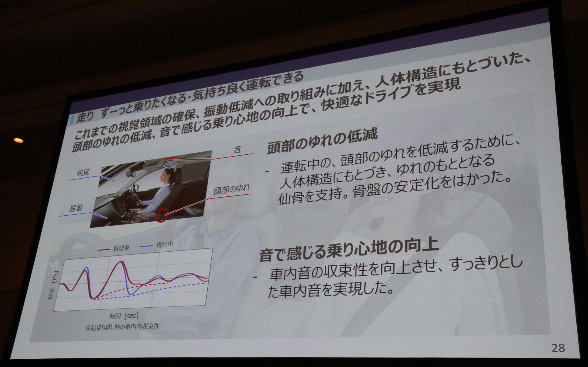 頭部の揺れ低減、聴覚から感じる乗り心地などを改善して快適な乗り心地を実現
