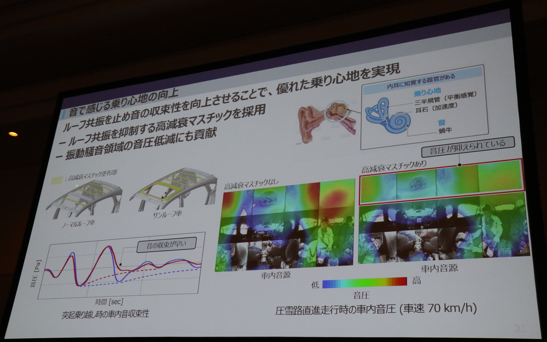 高減衰マスチックでルーフパネルの振動を収束させ、静かな車内環境を実現