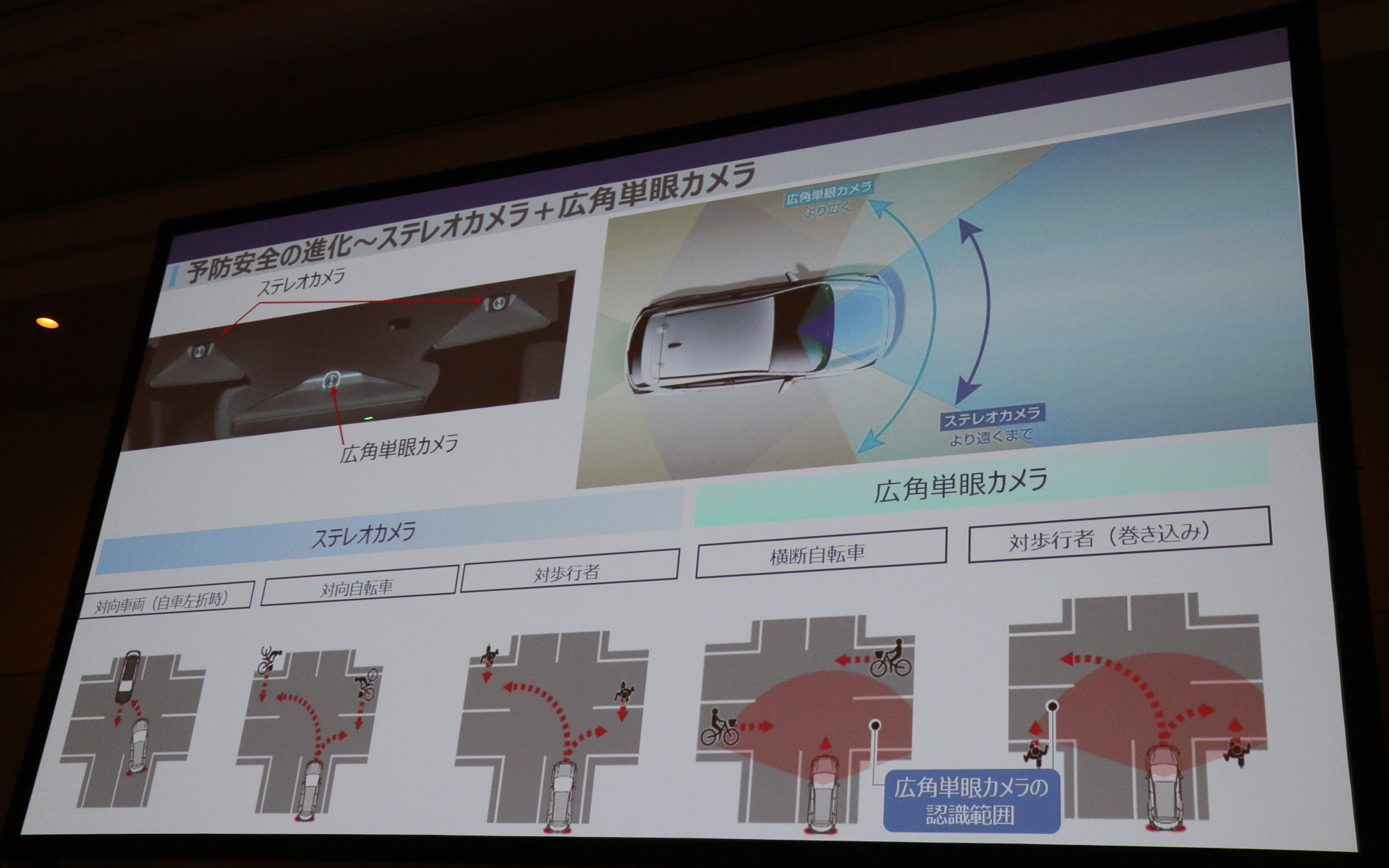 広角単眼カメラを追加装着して、自車の側面にある危険にも対応可能とした