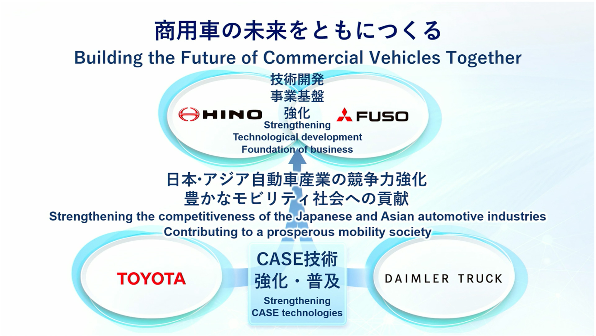 4社で目指すもの