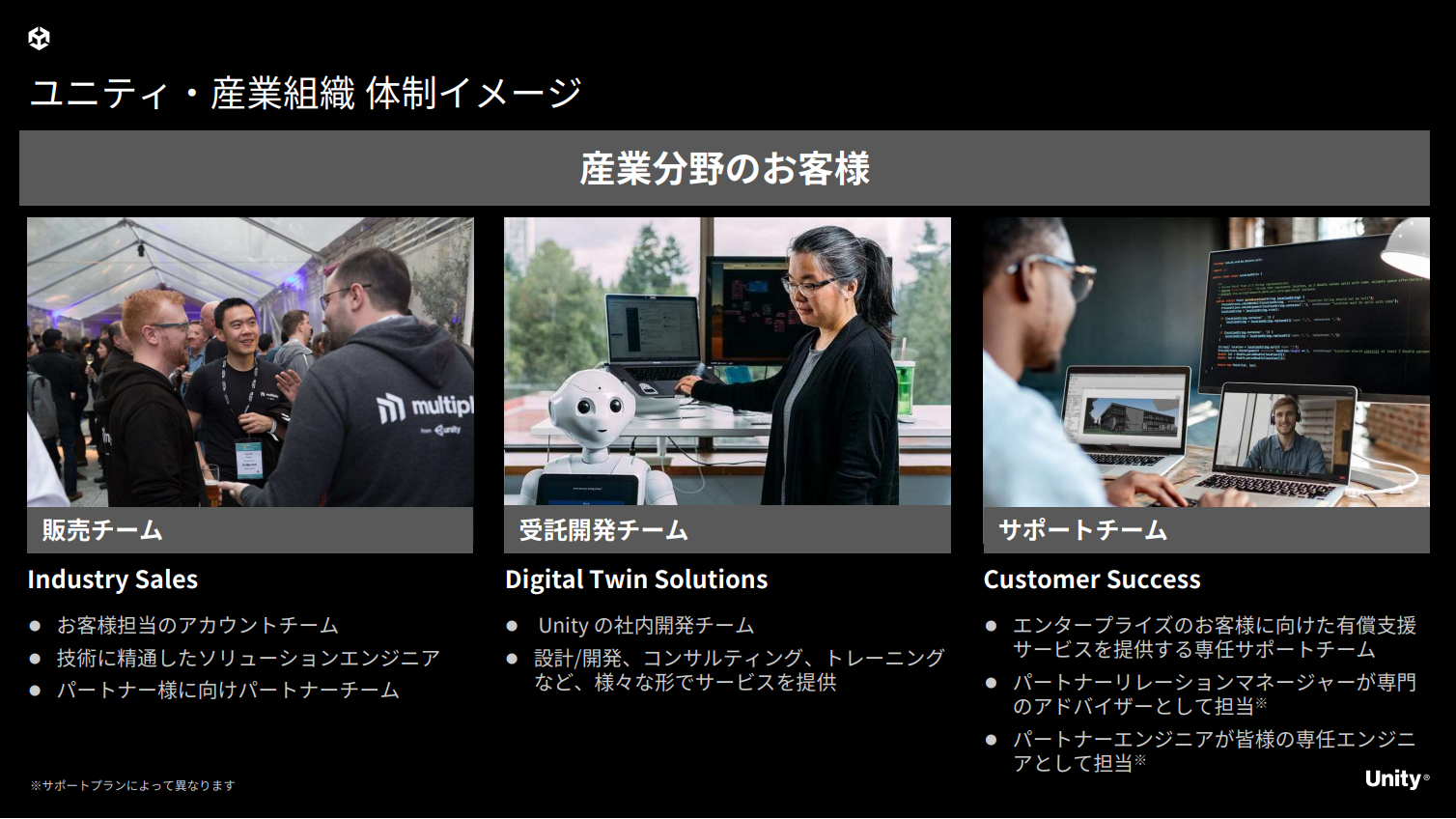 産業分野への体制