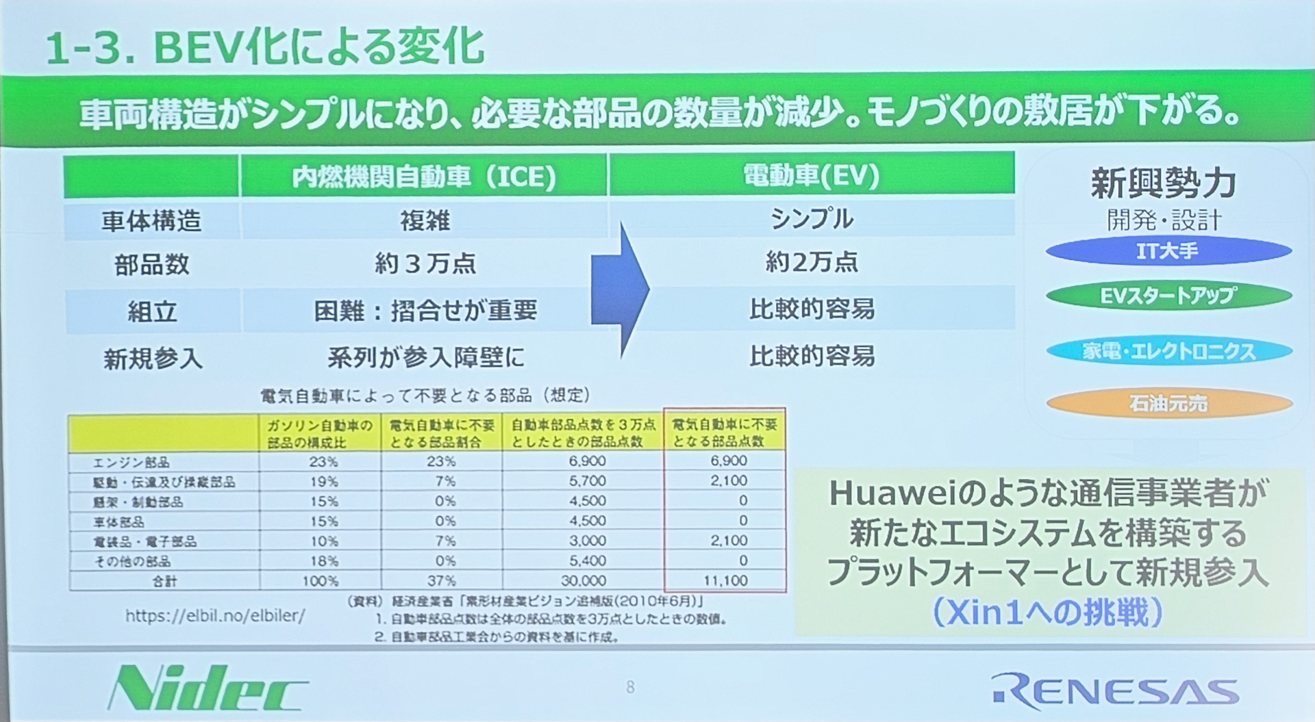 BEV化による変化