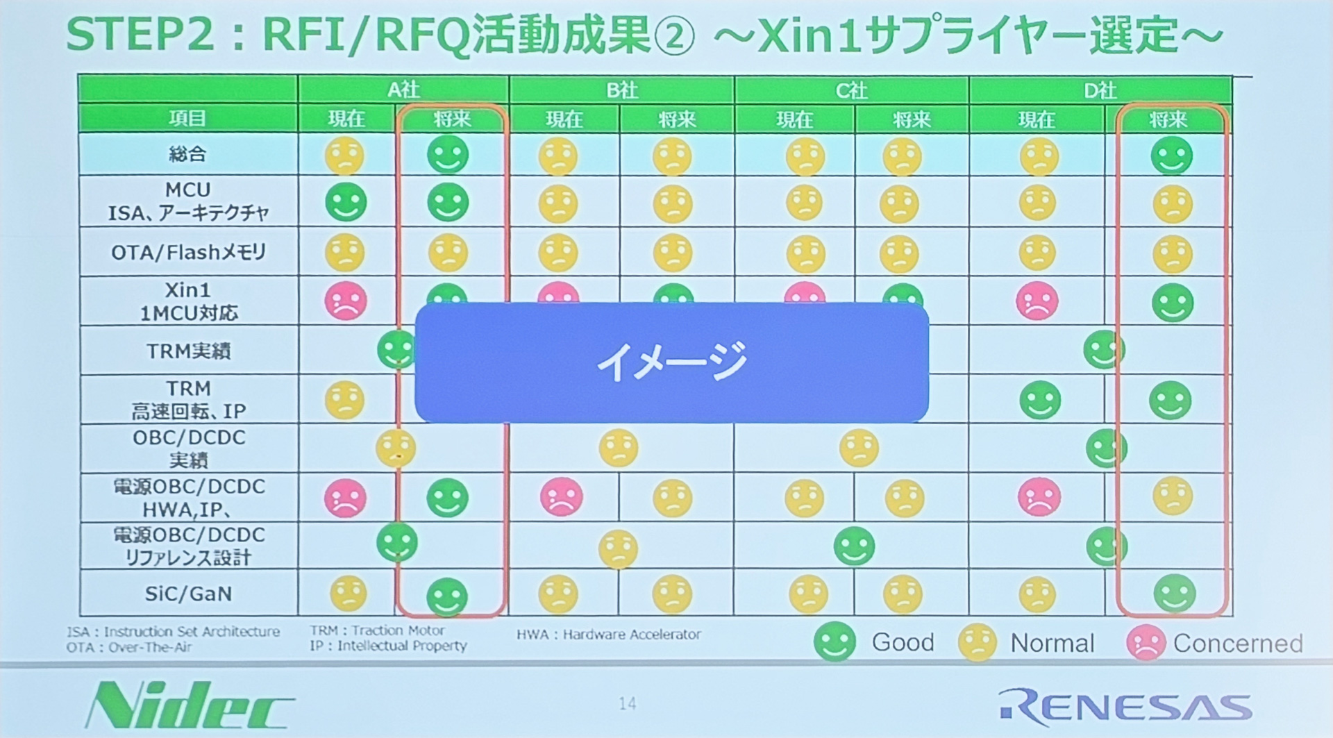 第2段階の取り組み