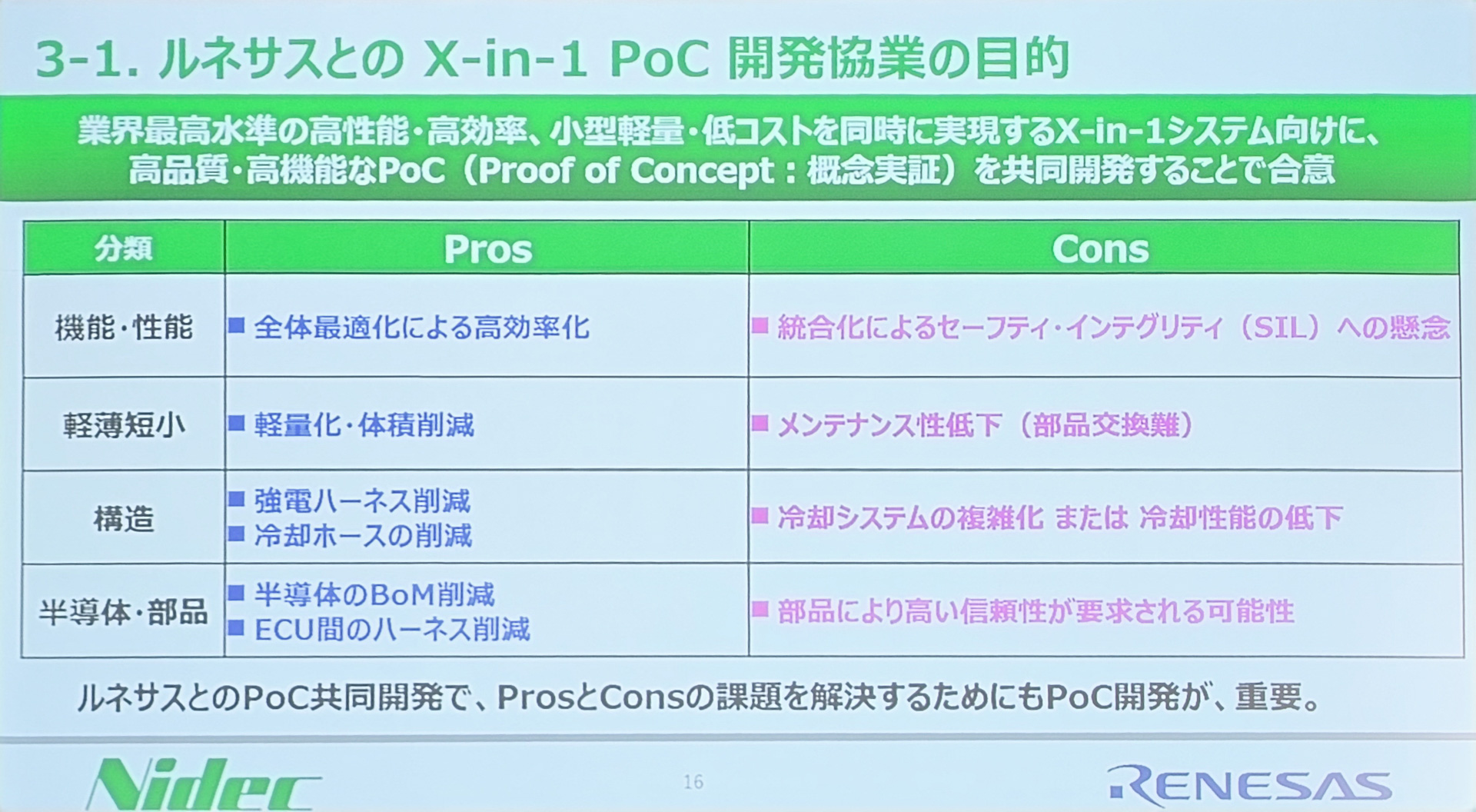 ルネサスとの開発協業の目的