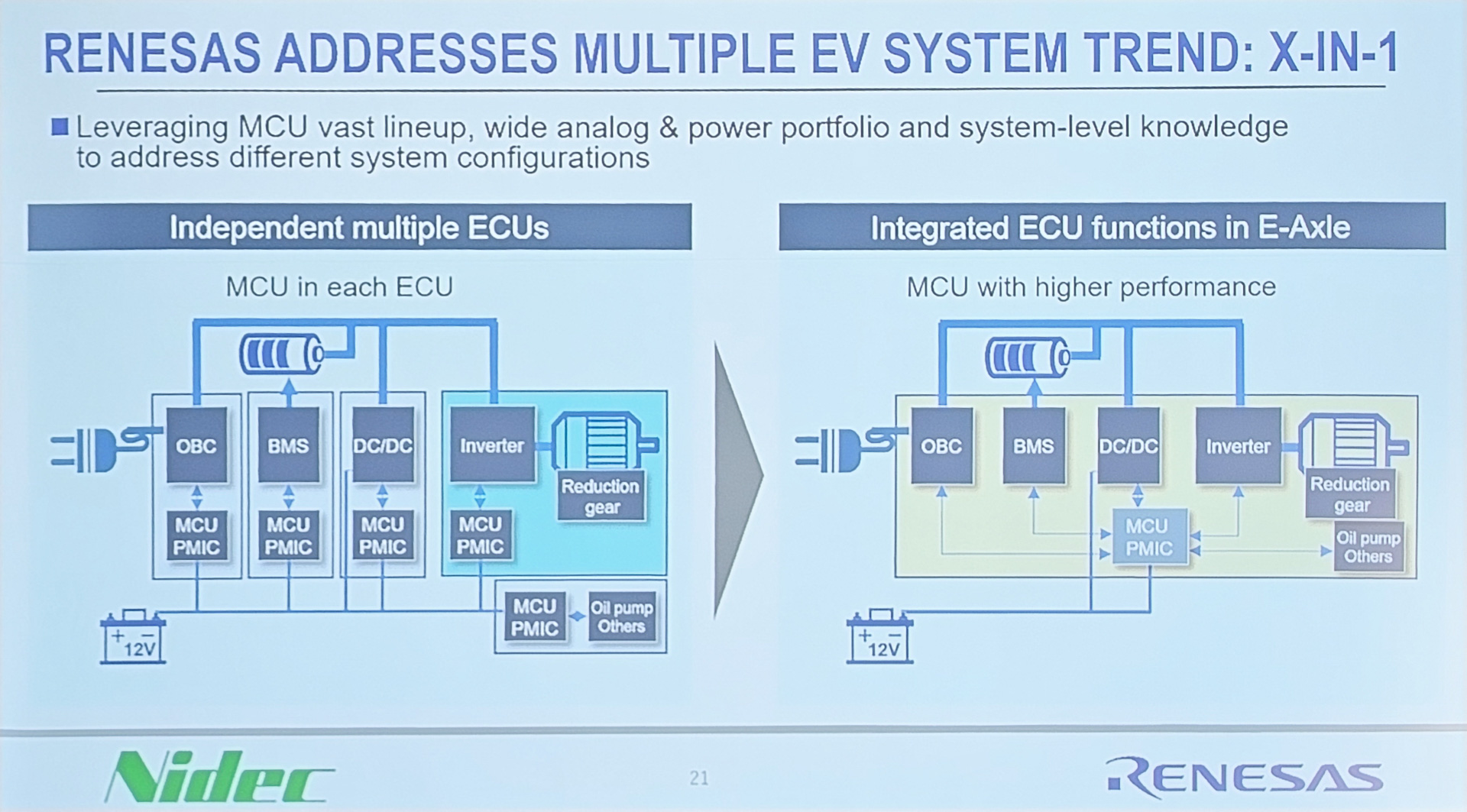 ルネサスは幅広い製品群を持っている