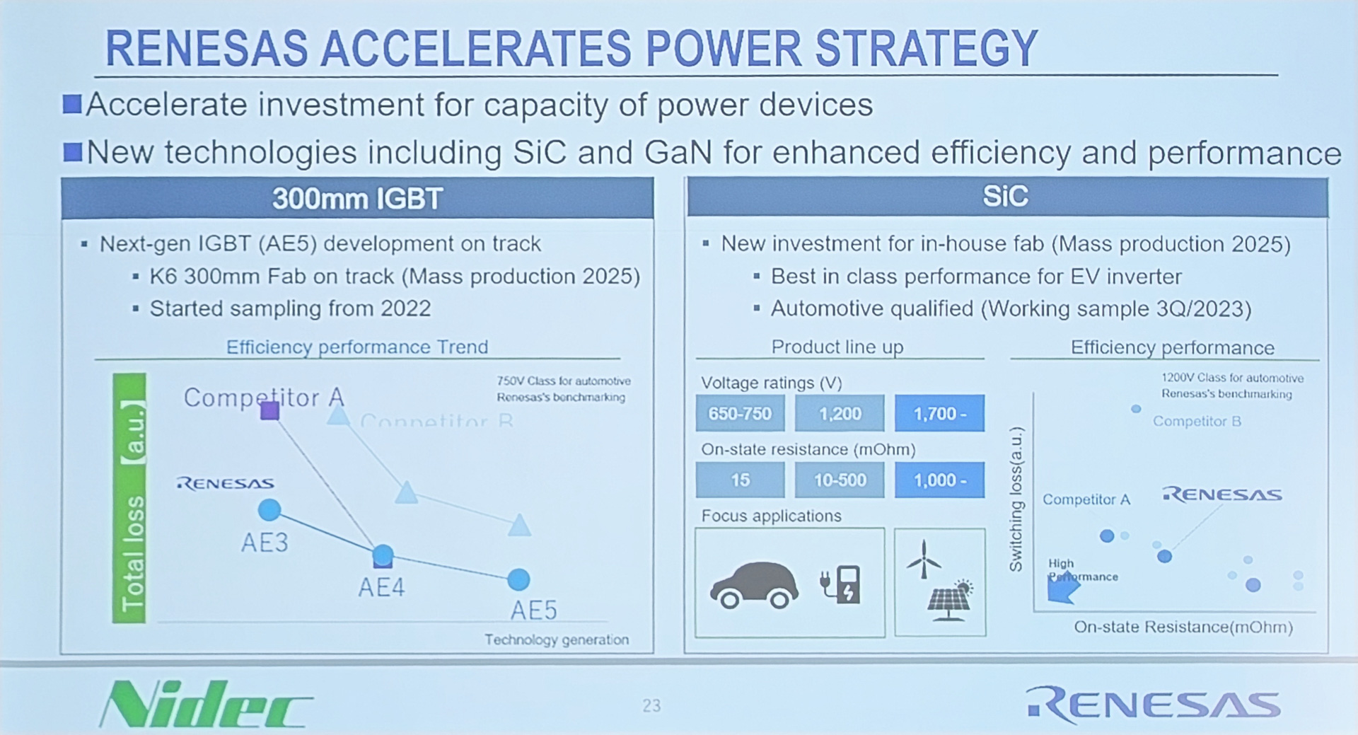 パワー半導体ロードマップ