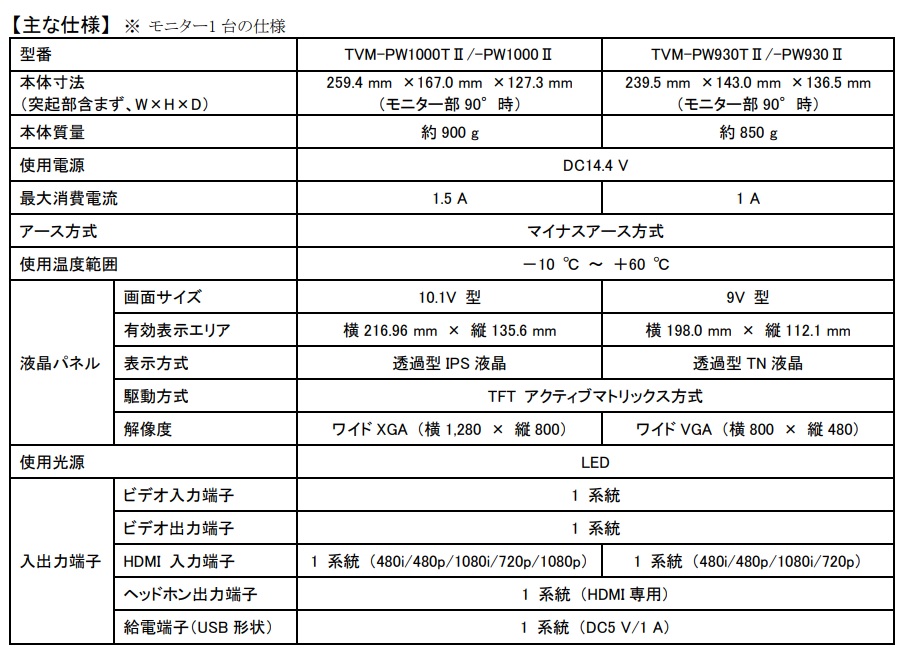 主な仕様（モニター1台の仕様）