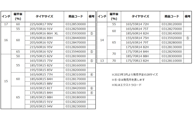 コンフォートコンタクト CC7のサイズ一覧