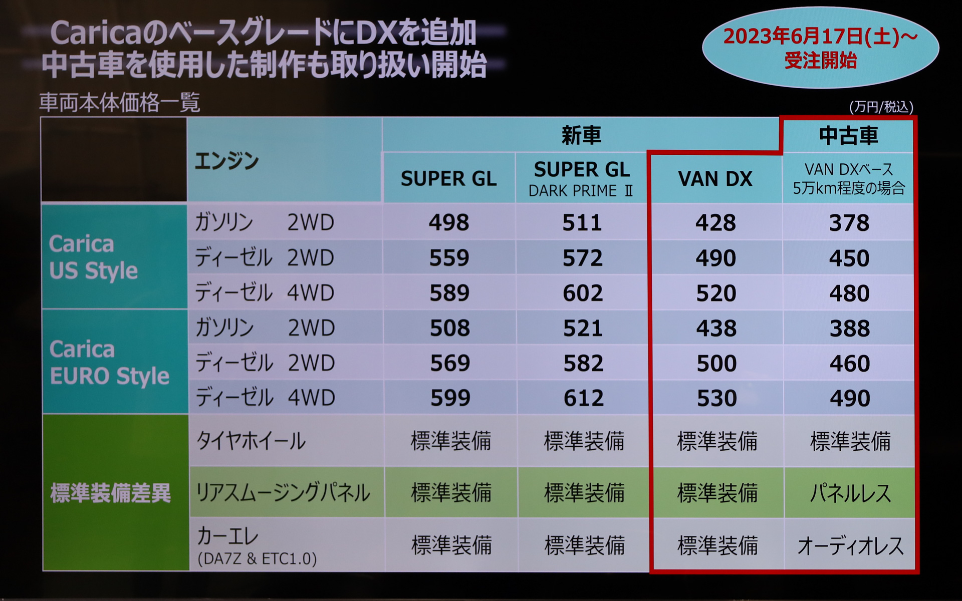 顧客の声に応えて新たなベースグレード設定