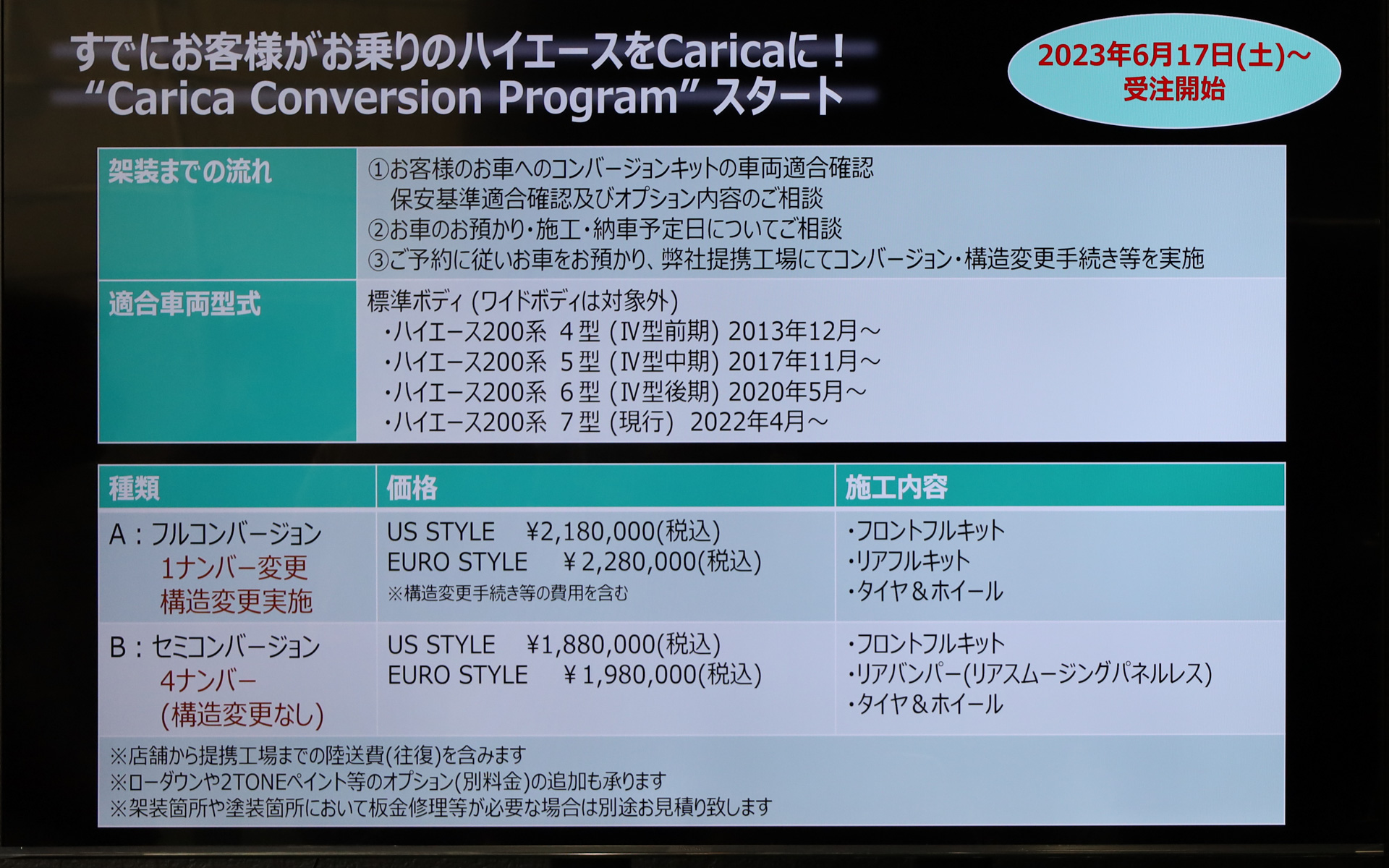 すでにユーザーが所有するハイエースをカリカに仕上げる"Carica Conversion Program”もスタート