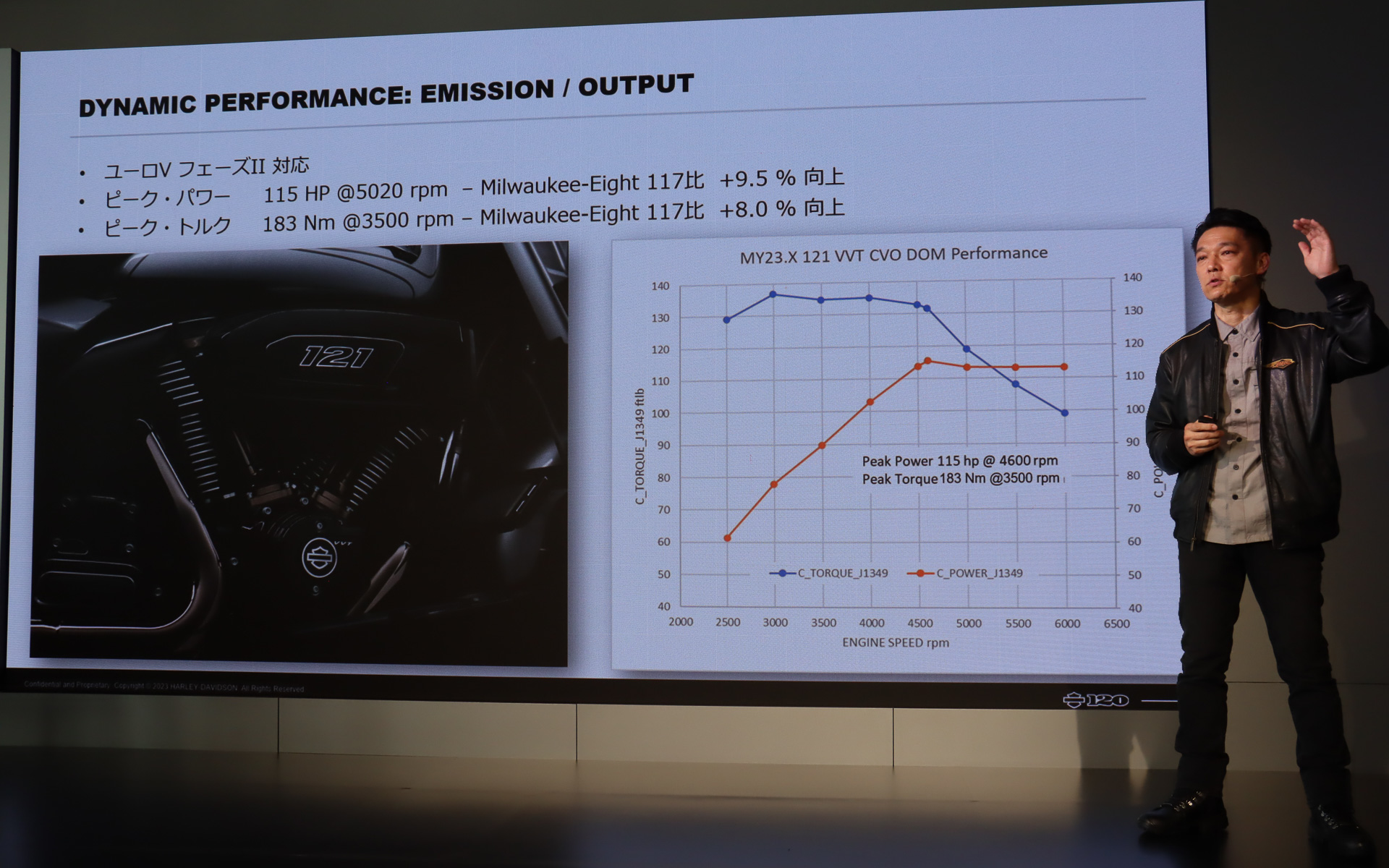 Milwaukee-Eight VVT 121エンジンの出力特性