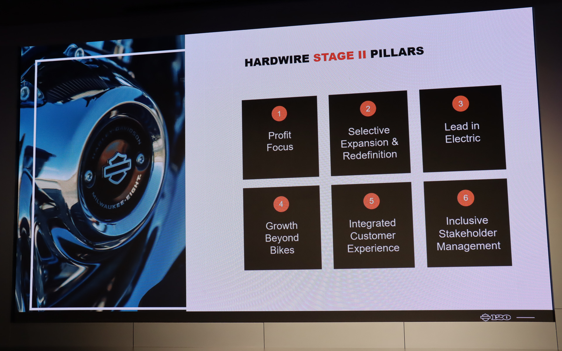 5か年計画「THE HARDWIRE」を支える6本の柱
