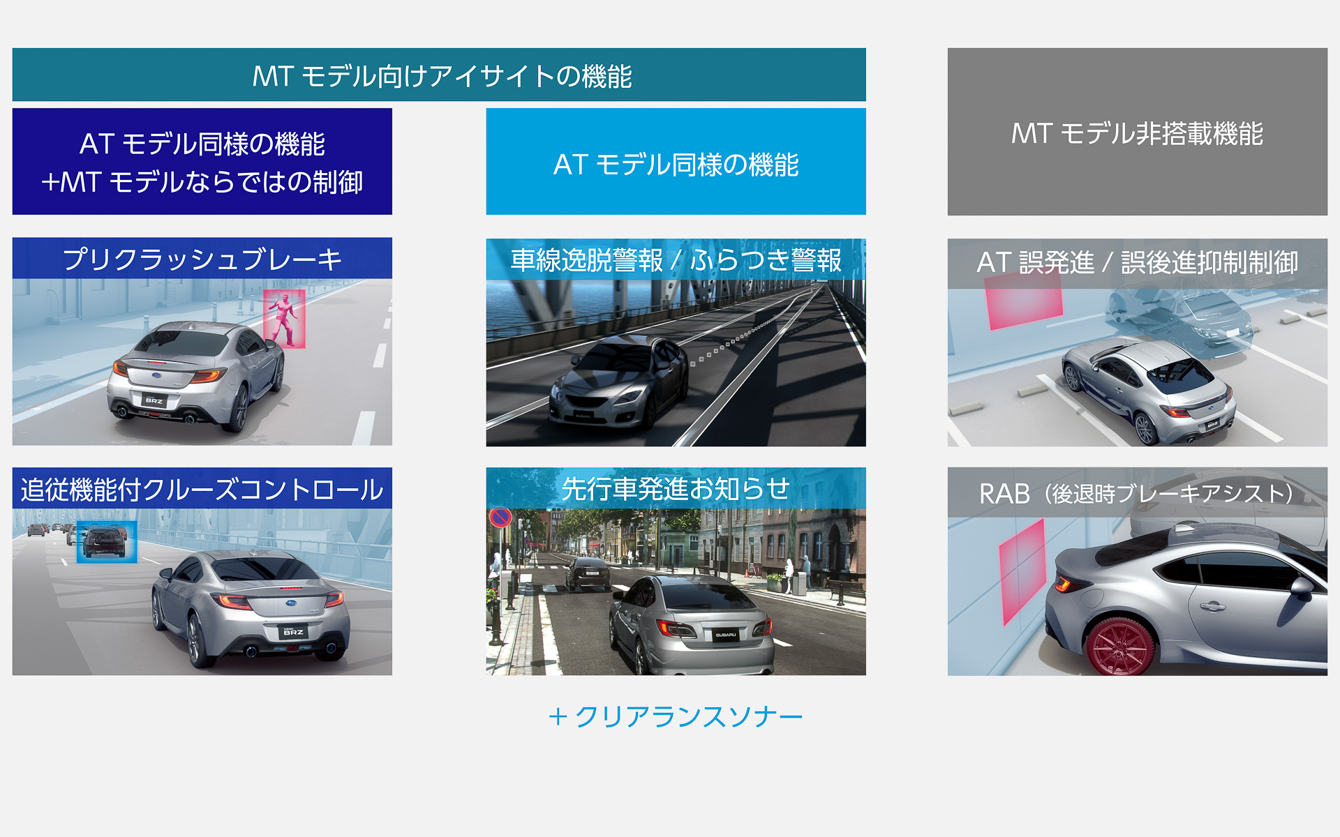 MTアイサイトの機能
