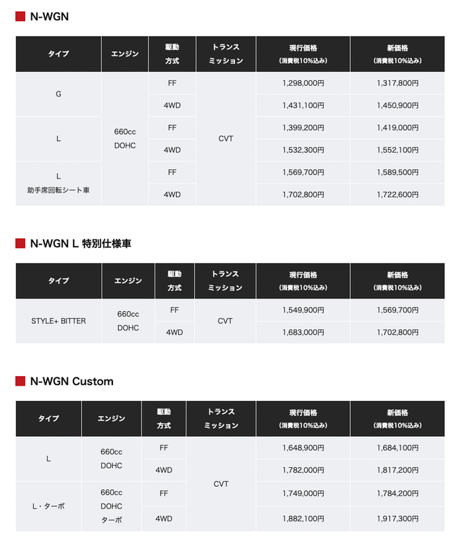 ホンダ、「N-WGN」「N-ONE」「N-VAN」「フィット」「ヴェゼル ホンダ、「N-WGN」「N-ONE」「N-VAN」「フィット」「ヴェゼル