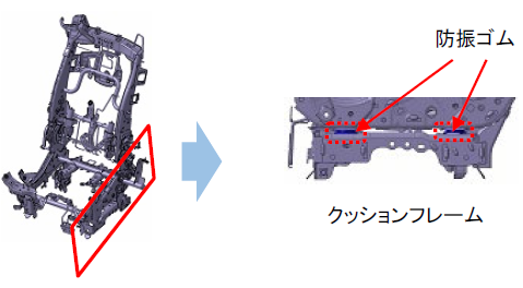 クッションフレームの前後に防振ゴムを配置した