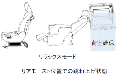 サードシートの跳ね上げ位置を2か所に設定