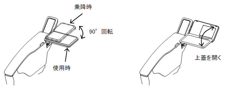 回転格納式テーブルを採用