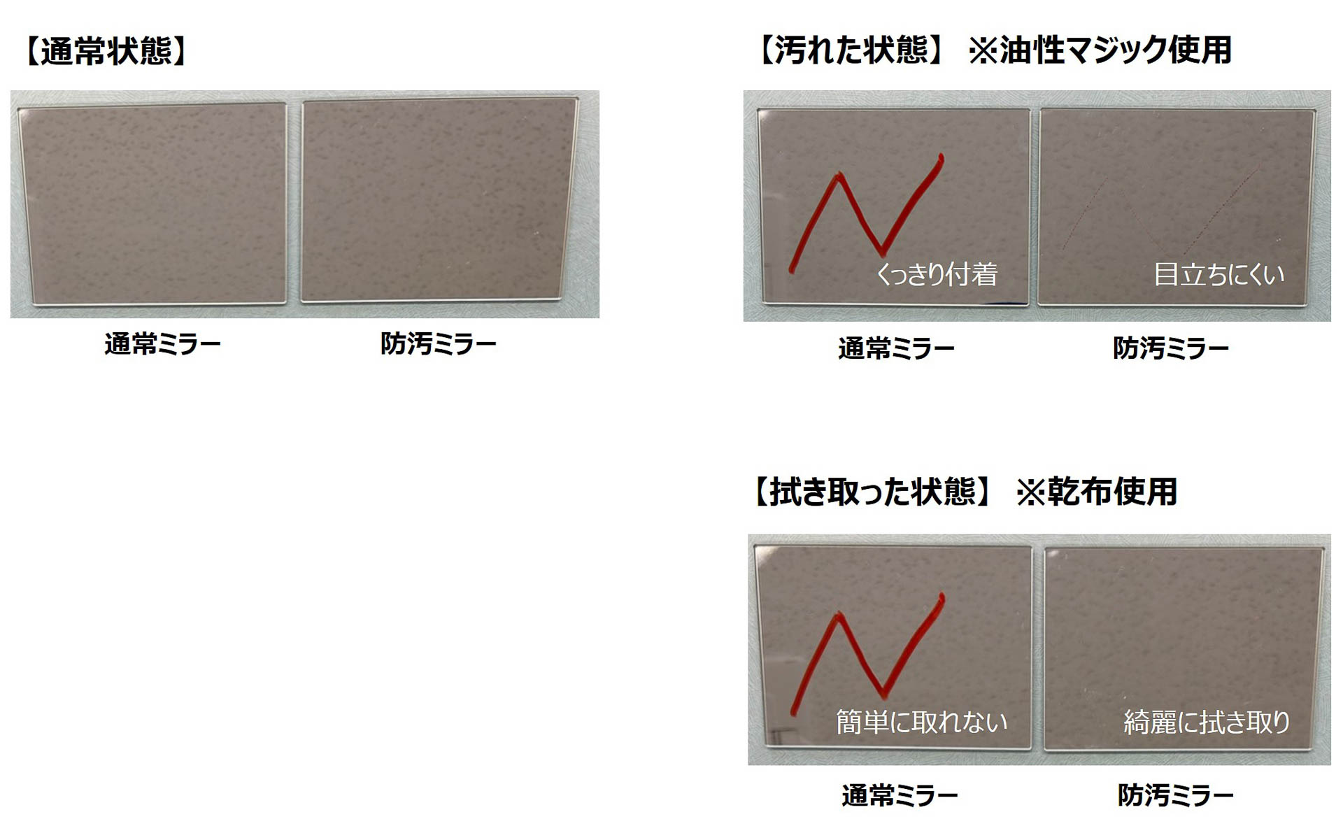 バニティミラーの防汚コーティング性能