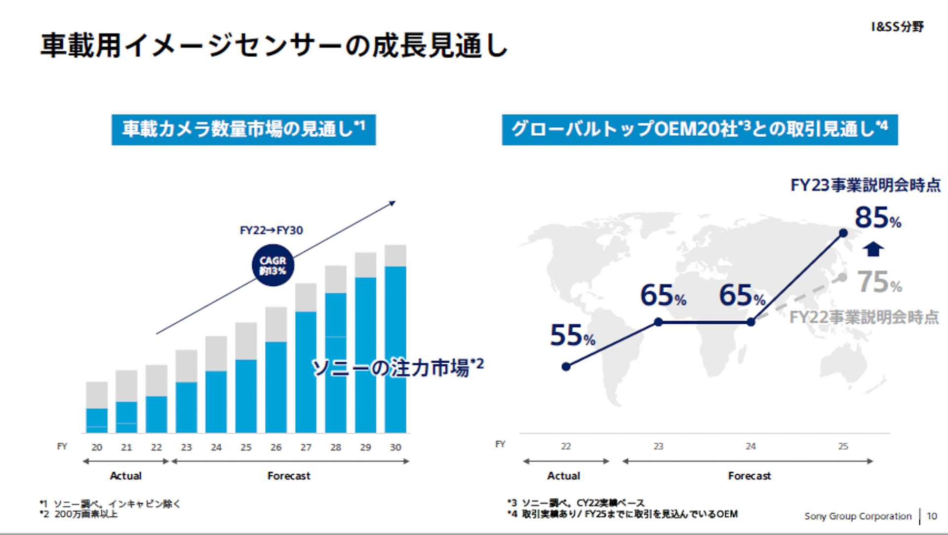 車載用イメージセンサーの成長見通し