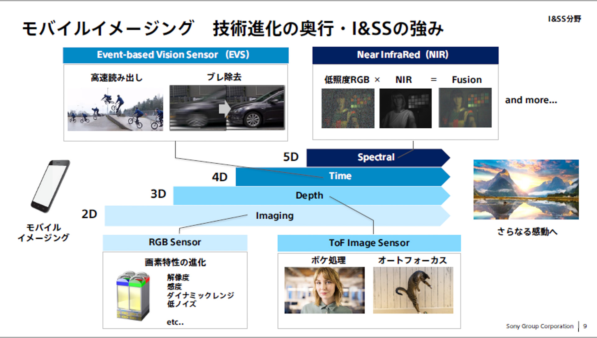 モバイルイメージングの技術進化の奥行・I&SSの強み