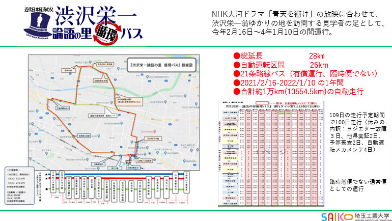 「渋沢栄一 論語の里 循環バス」の実績