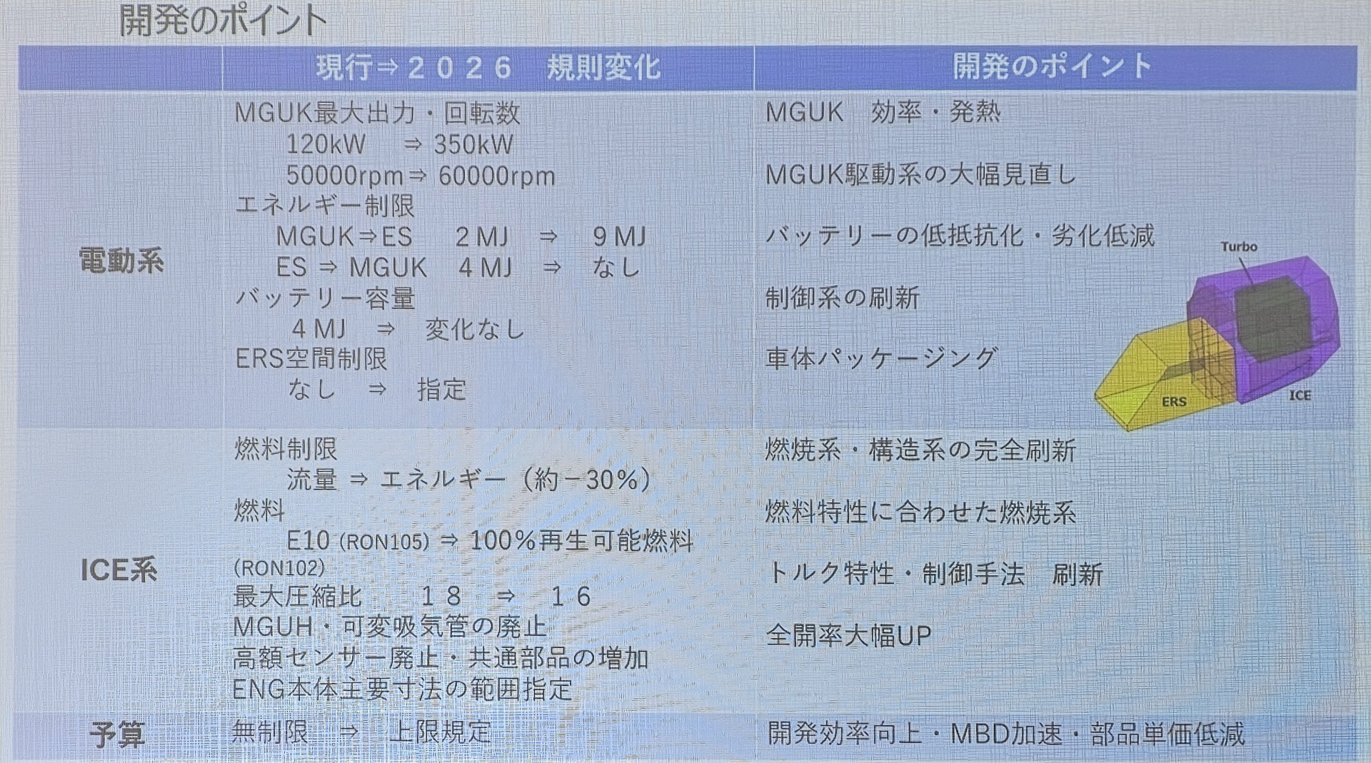 2026年レギュレーションに対応するポイント