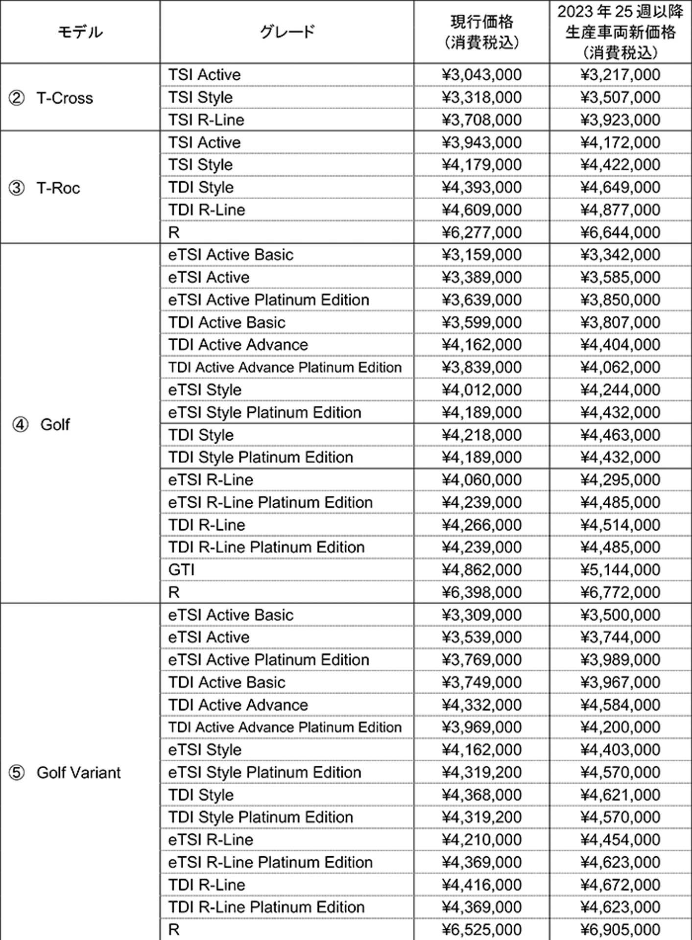 対象となるモデルと新価格