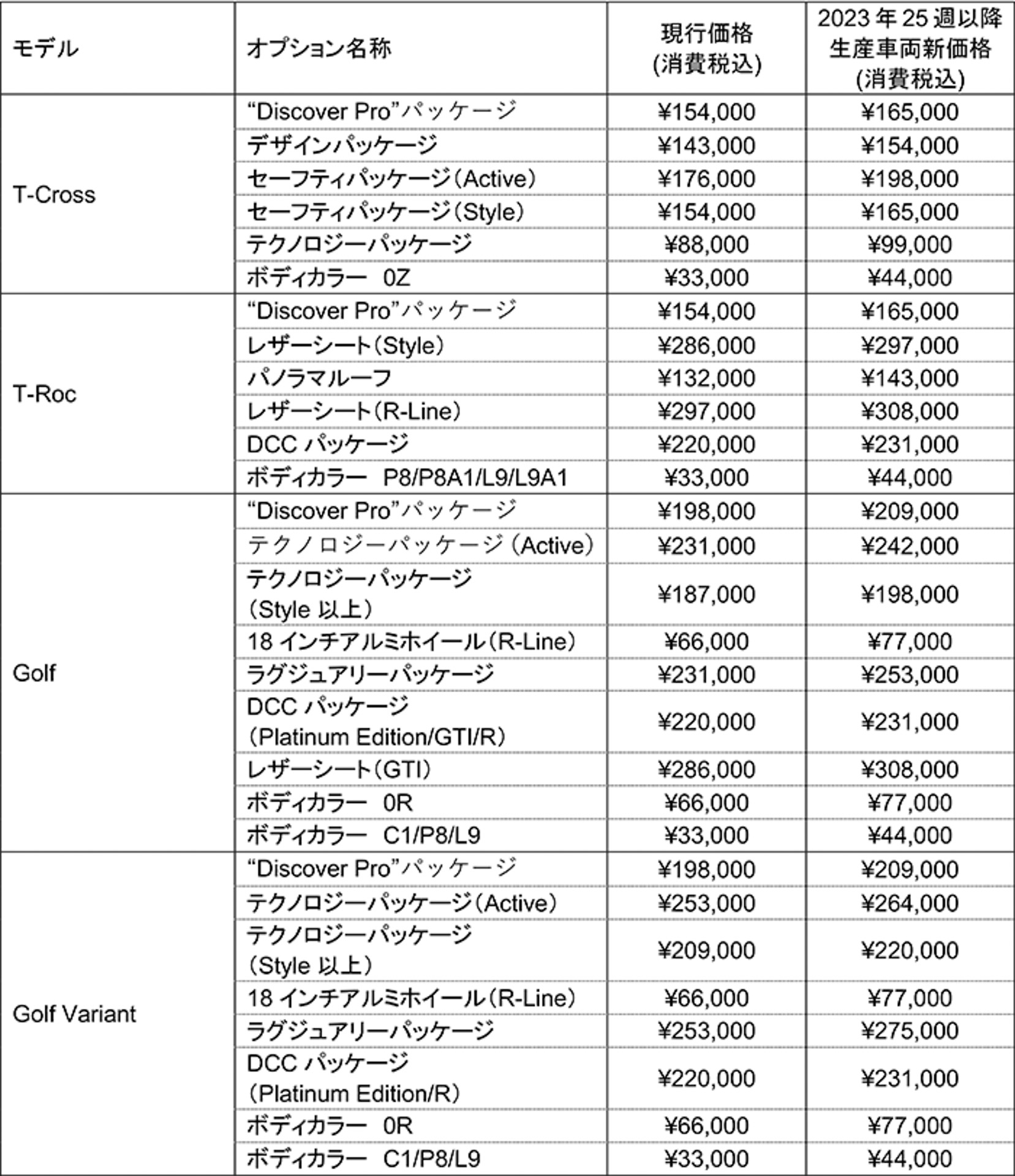 オプション価格も改定