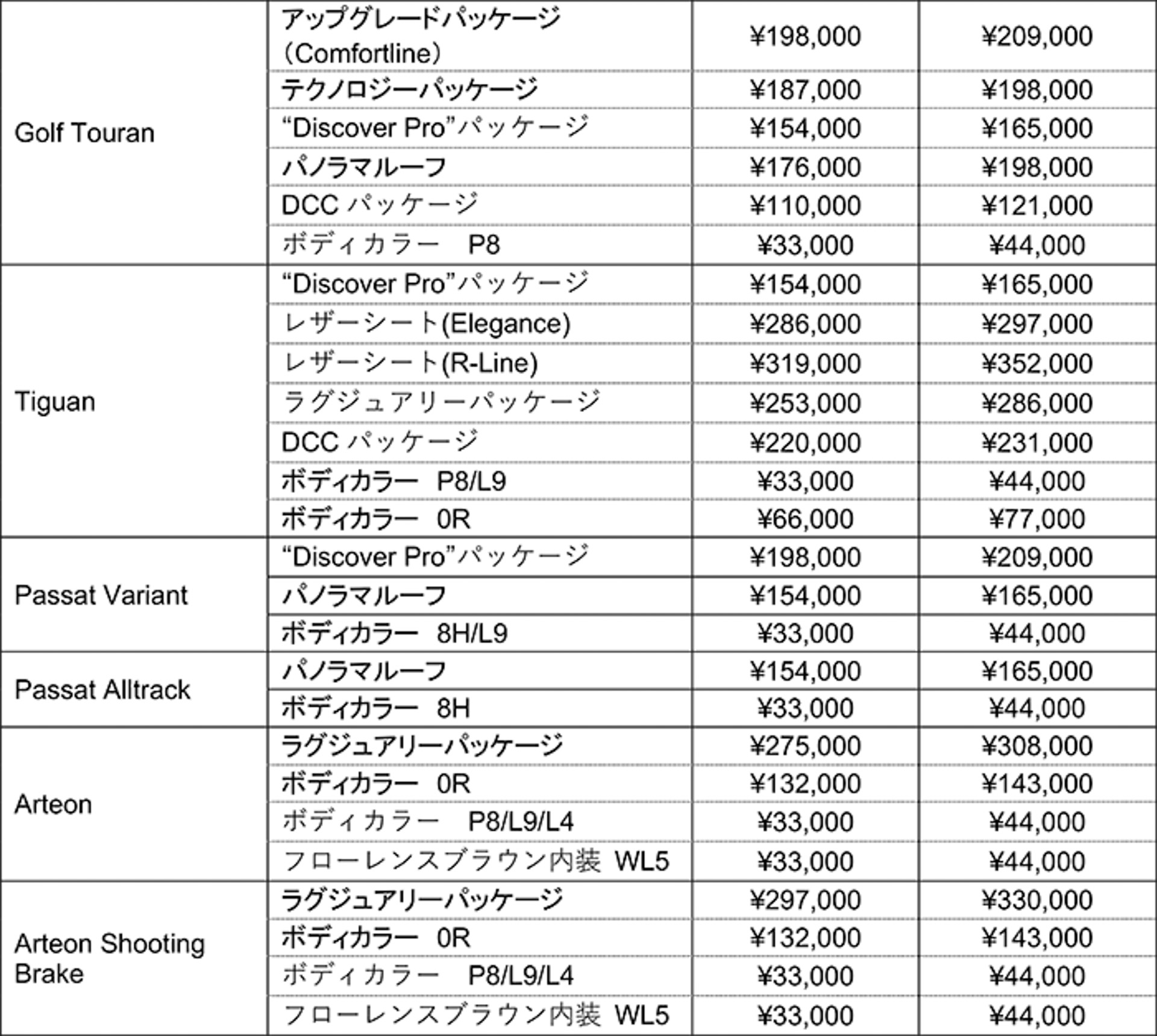 オプション価格も改定