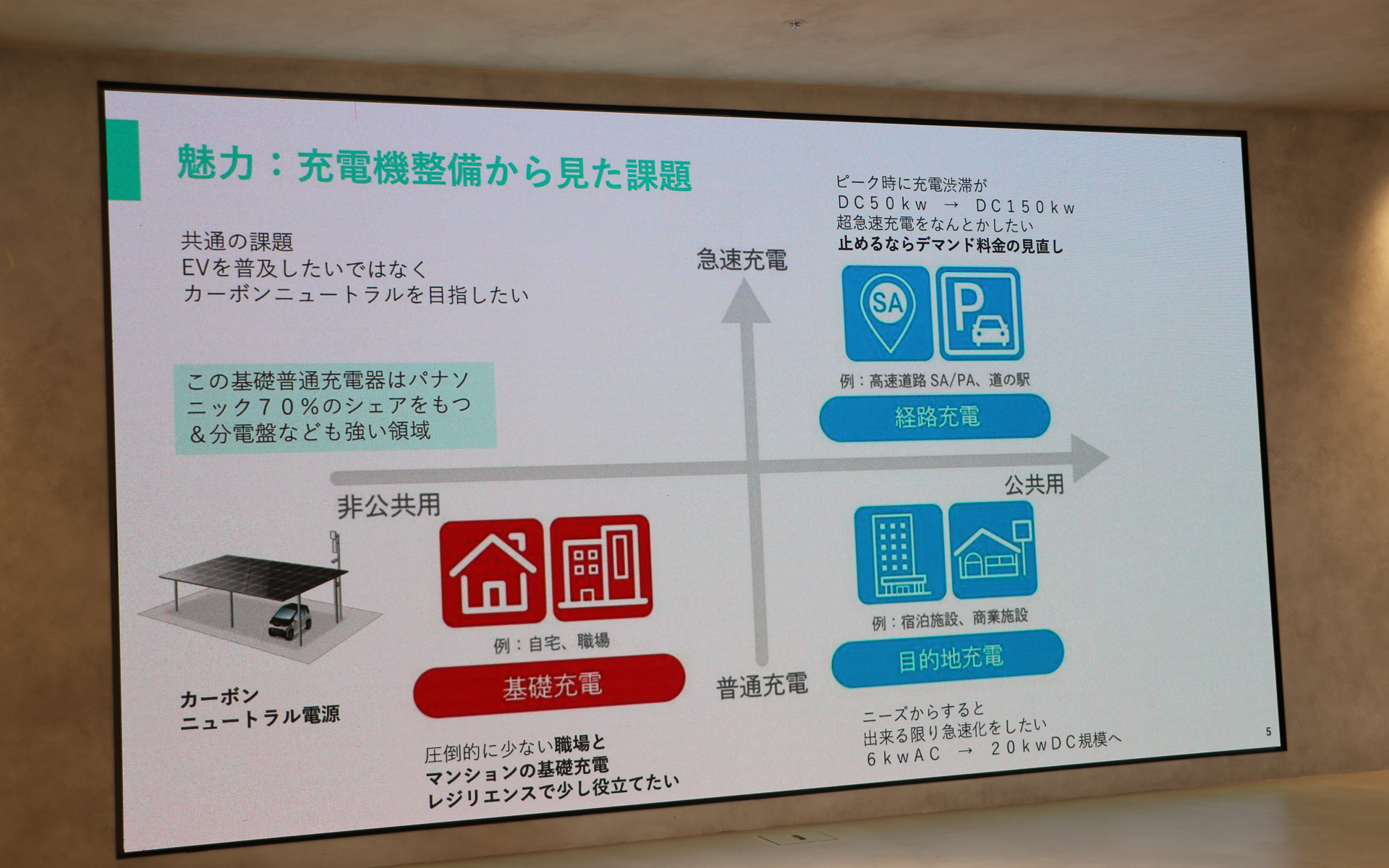 充電器設備から見た課題