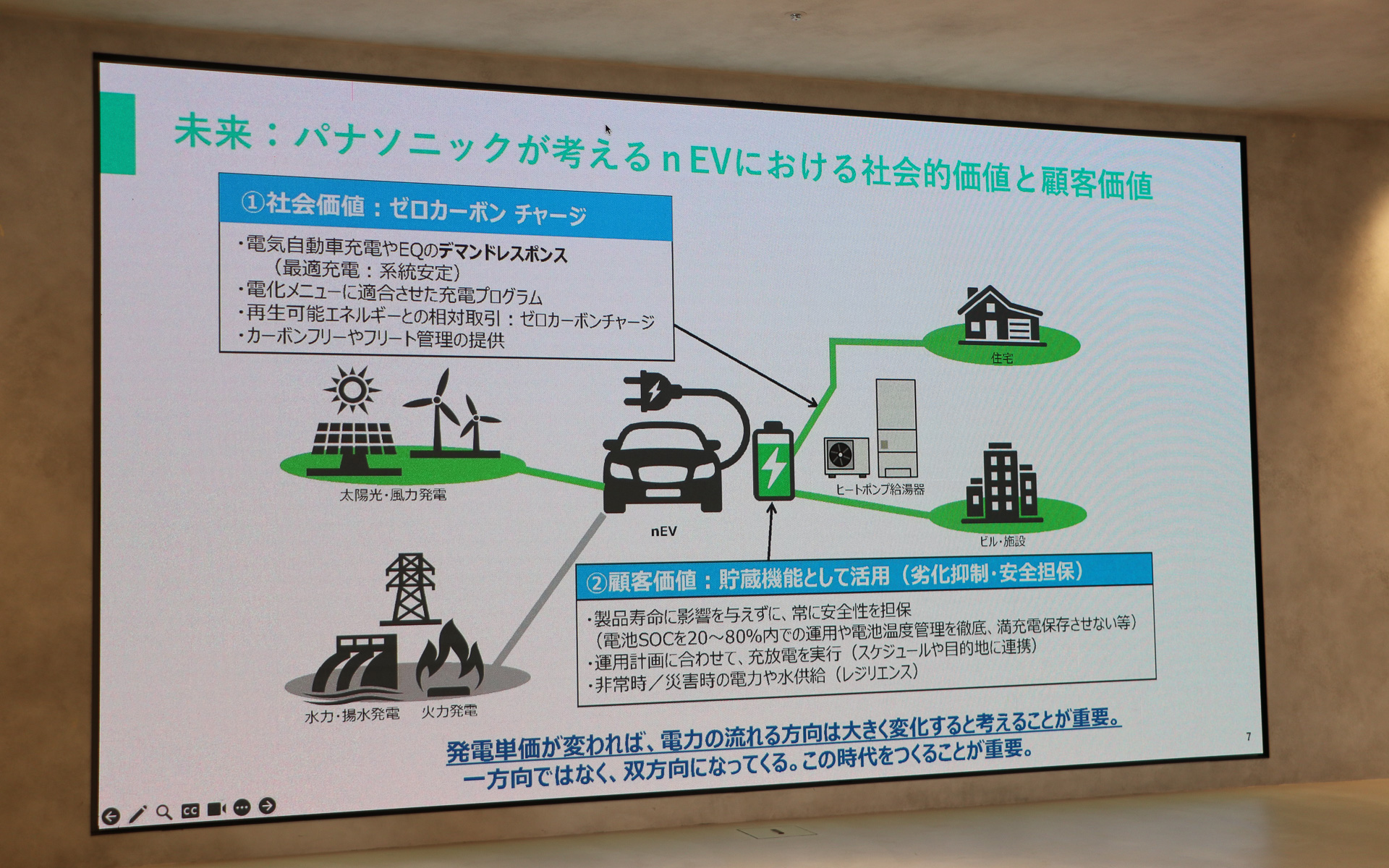 パナソニックが考えるnEVにおける社会的価値と顧客価値