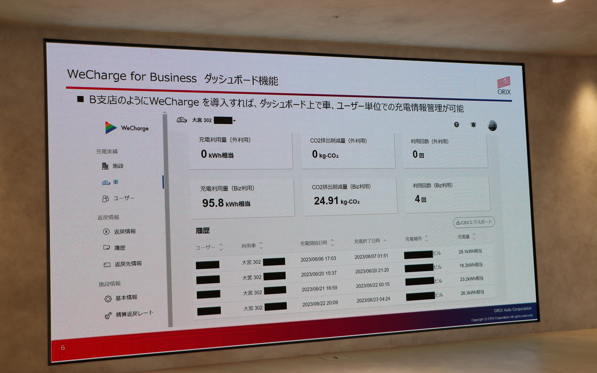 WeChargeのダッシュボード機能画面