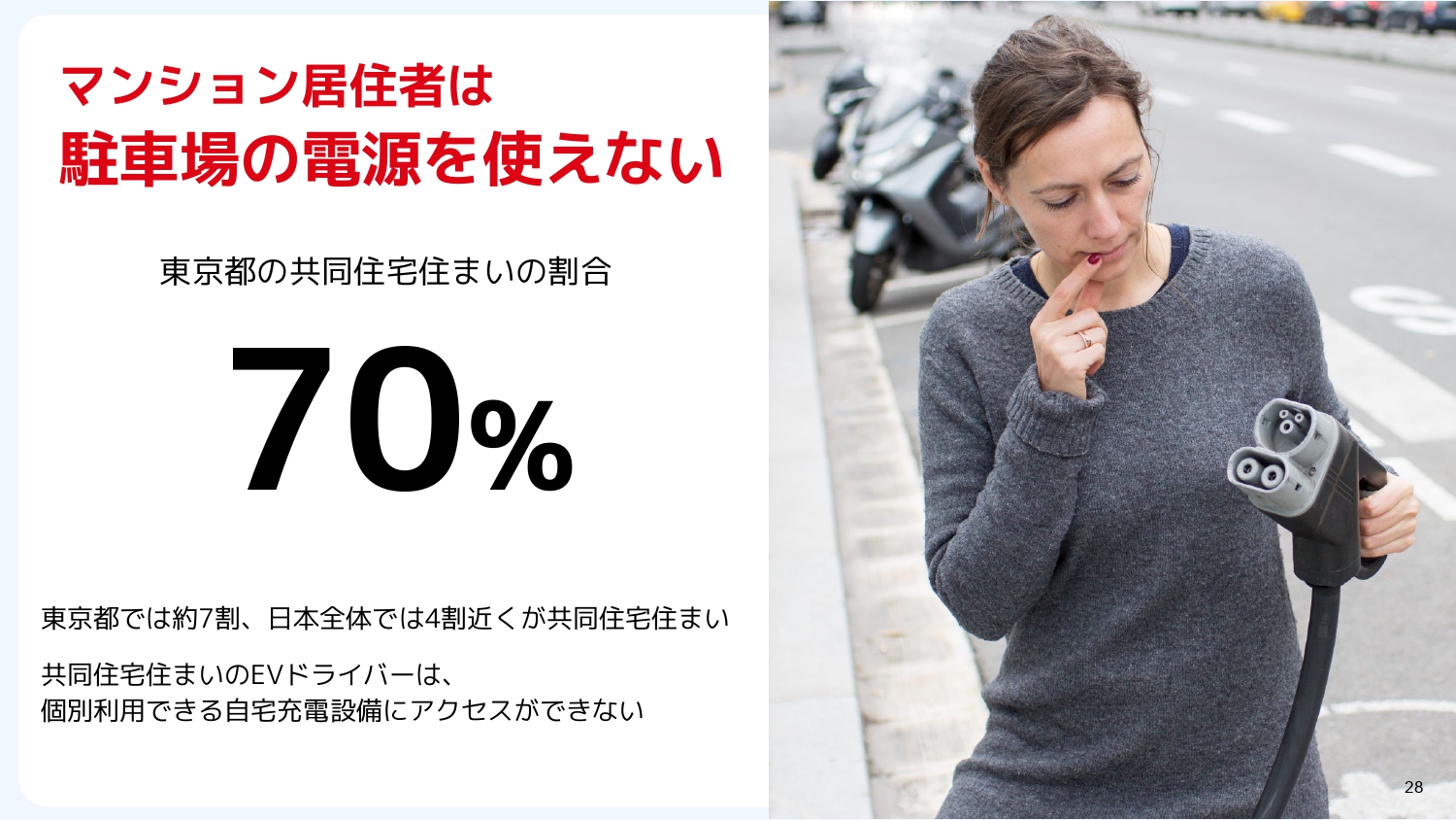 日本に住んでいる約4割は共同住宅のためマイカーのためだけの充電設備が持てず、その結果、EVへの乗り換えも難しくしている