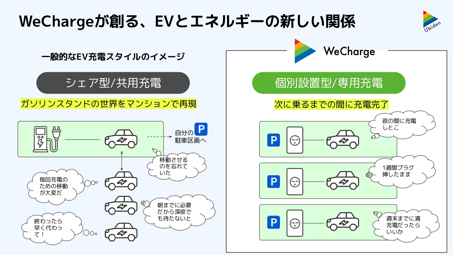 WeChargeが創る、EVとエネルギーの新しい関係図