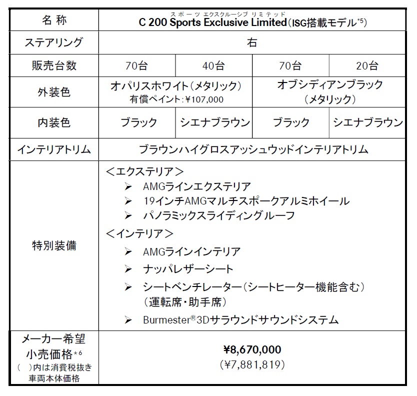 特別仕様車「C 200 Sports Exclusive Limited」