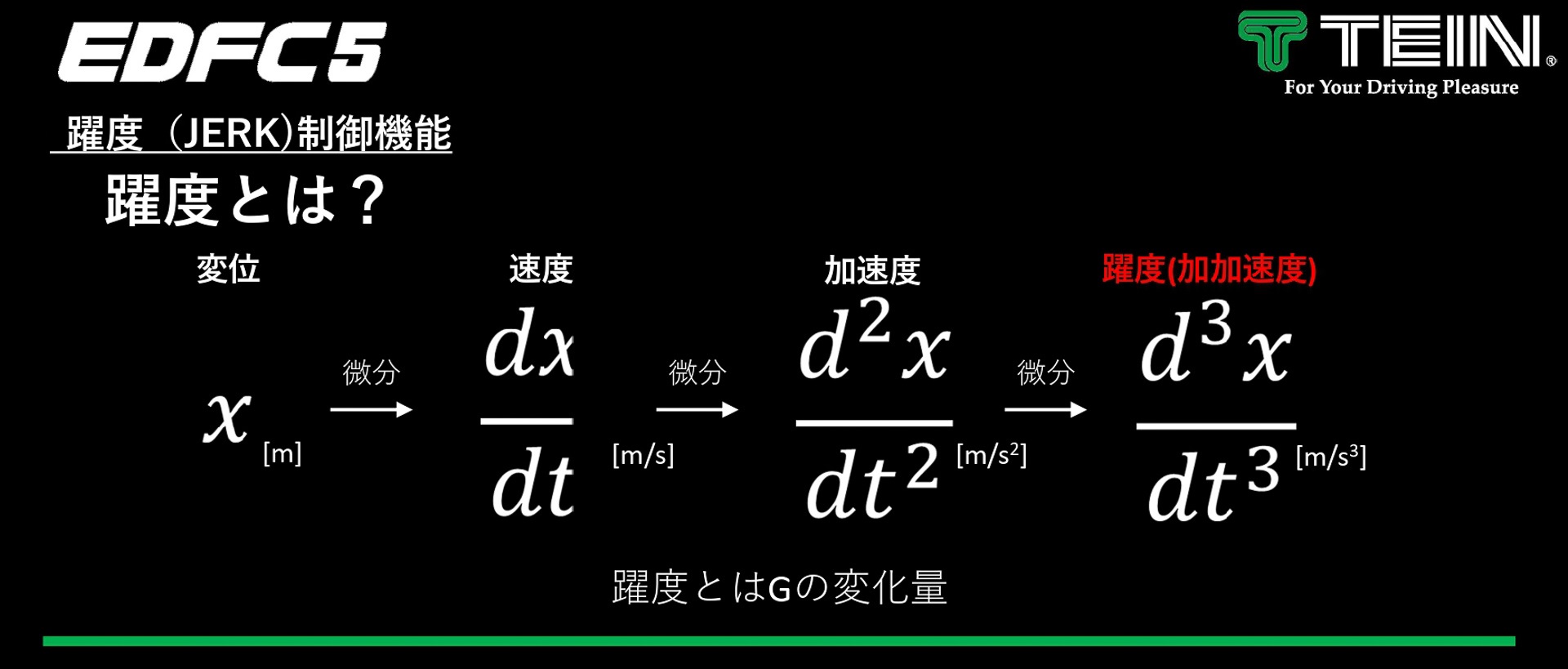 最新版の大きな特徴の1つである「ジャーク（躍度）」を導き出す計算式