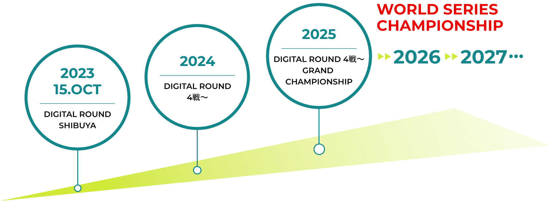 2025年のリアル開催に向けたAIR RACE Xのロードマップ