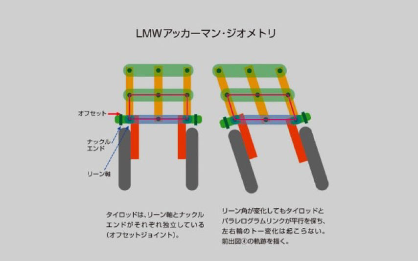 LMWアッカーマン・ジオメトリについて