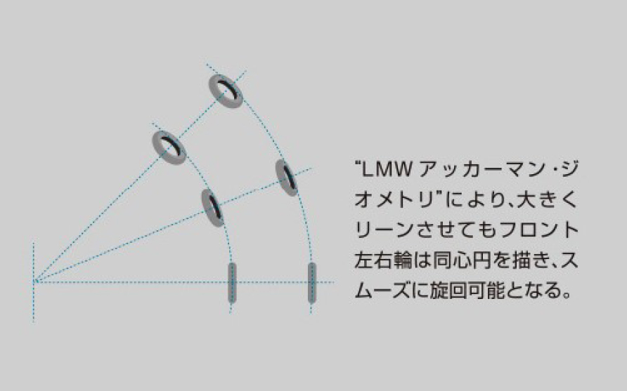 LMWアッカーマン・ジオメトリについて