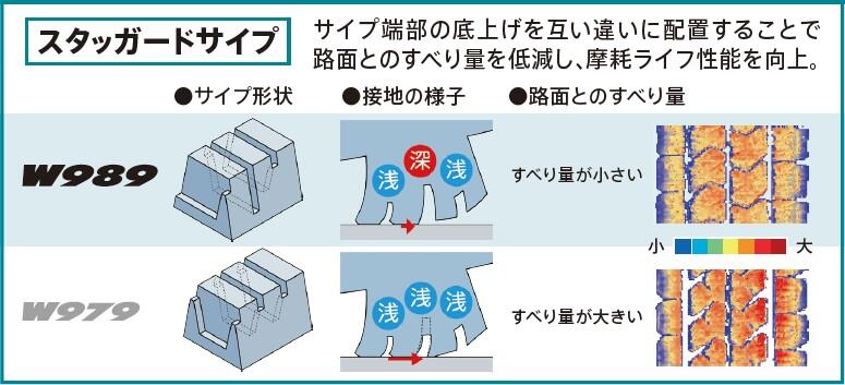 摩耗ライフ向上技術